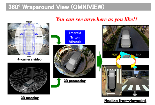 索喜科技展出360度全景成像系统“OMNIVIEW”