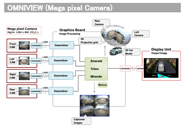 索喜科技展出360度全景成像系统“OMNIVIEW”