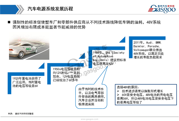 【行业综述】：48V系统行业综述