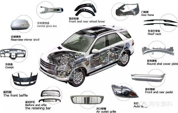 谈及汽车轻量化 这次他们都提到了非金属材料