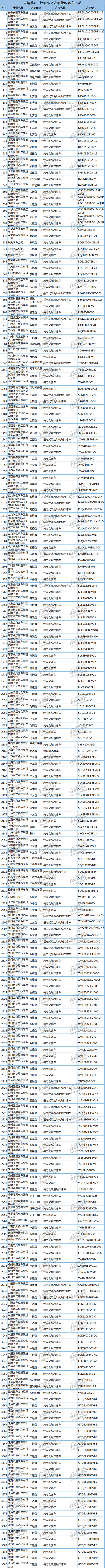 395款新能源车申报第295批《道路机动车辆生产企业及产品公告》