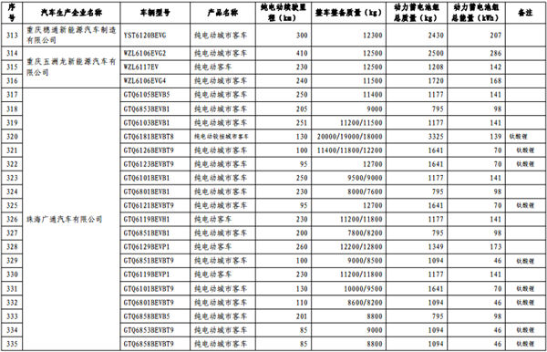 第十批《免征车辆购置税的新能源汽车车型目录》纯电动汽车占84.3%