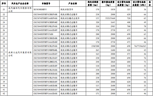 第十批《免征车辆购置税的新能源汽车车型目录》纯电动汽车占84.3%