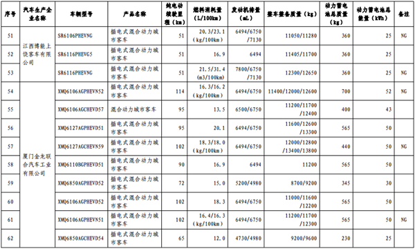 第十批《免征车辆购置税的新能源汽车车型目录》纯电动汽车占84.3%