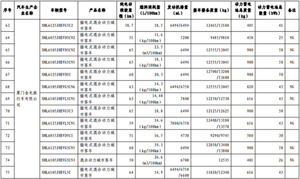 第十批《免征车辆购置税的新能源汽车车型目录》纯电动汽车占84.3%