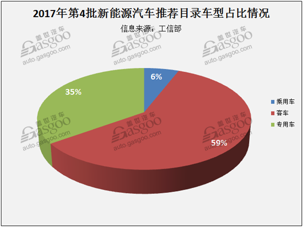 453个车型入围第4批《新能源汽车推广应用推荐车型目录》