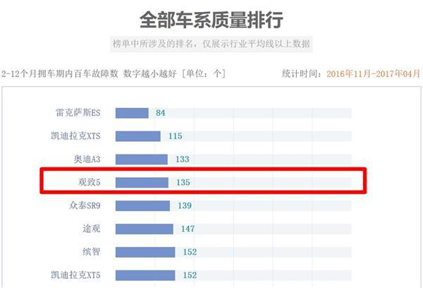 开着质量最好的SUV去雄安，是怎样一种体验？