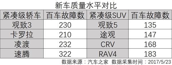 开着质量最好的SUV去雄安，是怎样一种体验？