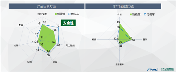 《2016中国新能源汽车市场报告》正式发布