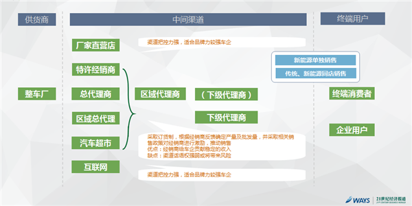 《2016中国新能源汽车市场报告》正式发布