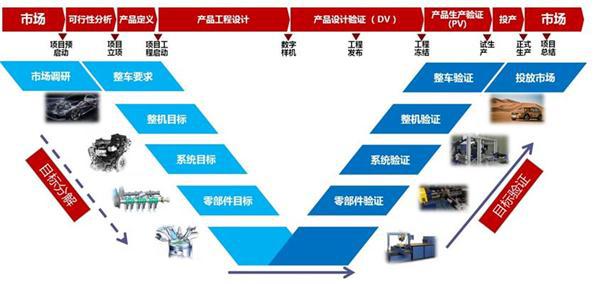 奇瑞第三代发动机下线，动力性能媲美豪华品牌同级产品