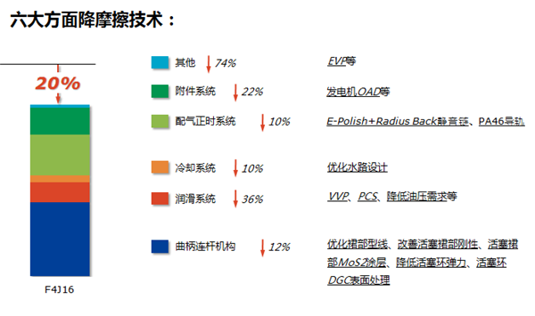 奇瑞第三代发动机下线，动力性能媲美豪华品牌同级产品
