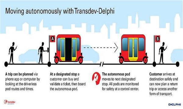德尔福联手Transdev 在法布局自动驾驶出租车业务