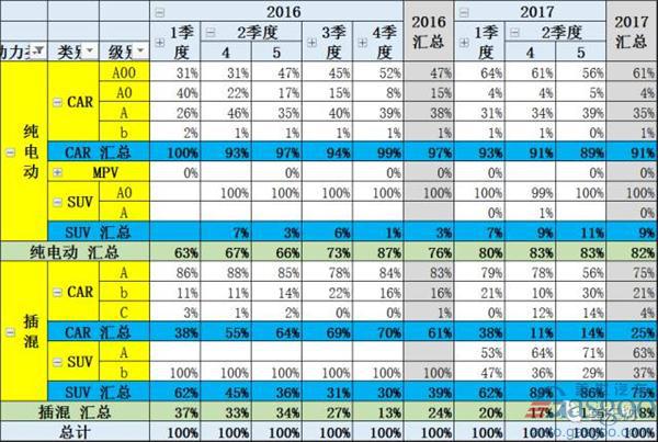 5月新能源汽车销量解读：45%增速下市场进入平缓增长新阶段