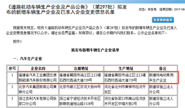 250款新能源汽车产品申报第297批《道路机动车辆生产企业及产品公告》