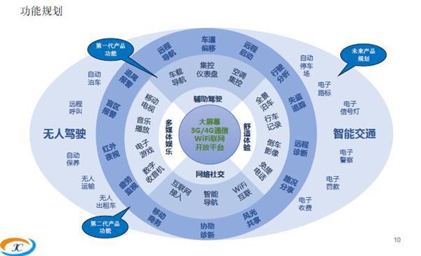 骏创科技：做务实的车联网配套商，将进军商用车蓝海领域