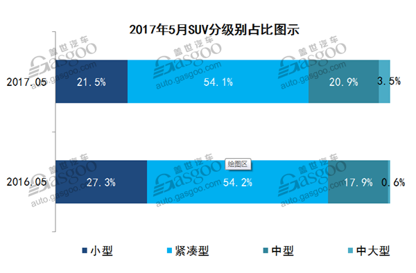 2017年5月乘用车市场销量最全数据走势分析