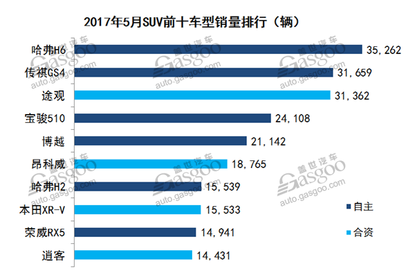 2017年5月乘用车市场销量最全数据走势分析