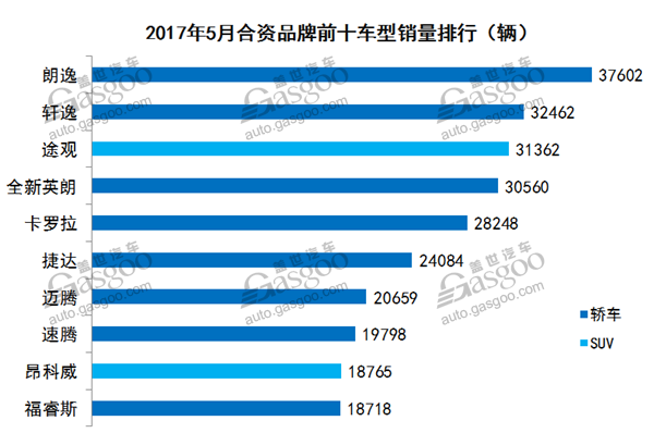 2017年5月乘用车市场销量最全数据走势分析