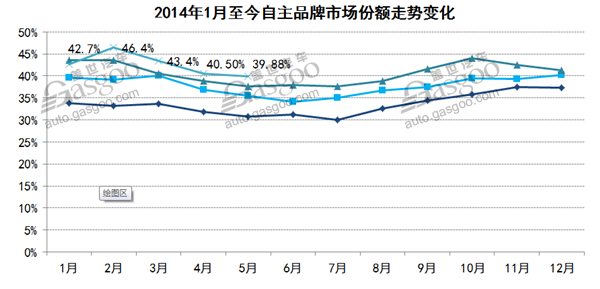 2017年5月乘用车市场销量最全数据走势分析