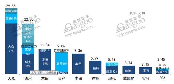 2017年5月乘用车市场销量最全数据走势分析