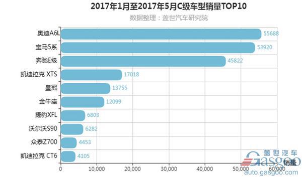 奥迪A6L为何能领先豪华C级车市场近30年？