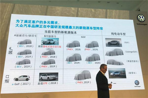 大众公布17款新车投放计划，2020年目标中国电动车用户数65万