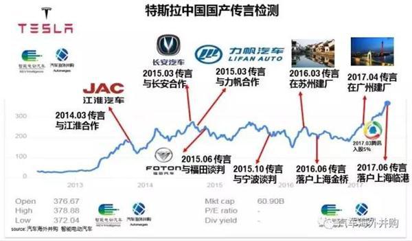 特斯拉毛豆三7月7日下线, 月底交付30台，国产毛豆三将无悬念