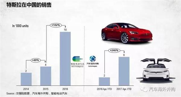 特斯拉毛豆三7月7日下线, 月底交付30台，国产毛豆三将无悬念