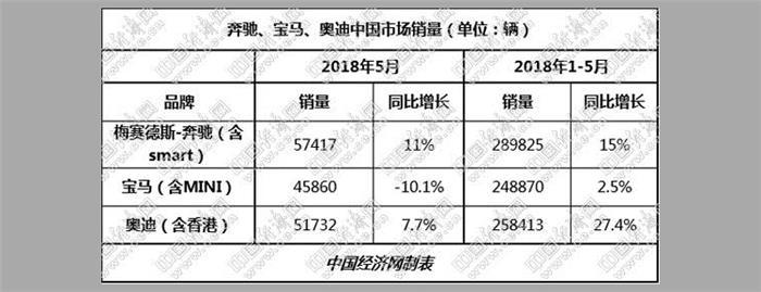 财政补贴幅度持续下降 新能源汽车销量缘何持续高速增长？