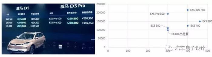 多个选择的背后，聊聊威马的动力电池供应