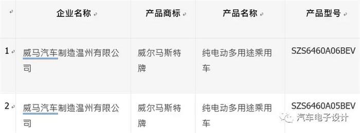 多个选择的背后，聊聊威马的动力电池供应