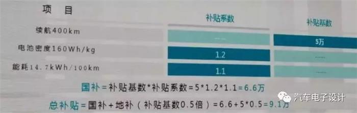 多个选择的背后，聊聊威马的动力电池供应