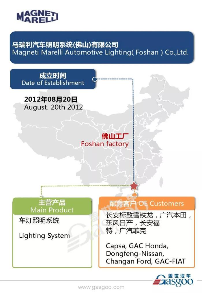 汽车零部件供应商马瑞利在华产业布局图