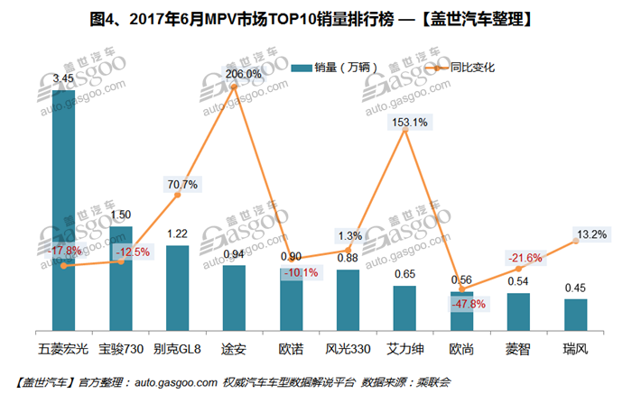 2017年6月汽车销量排行榜：全新英朗一举领先
