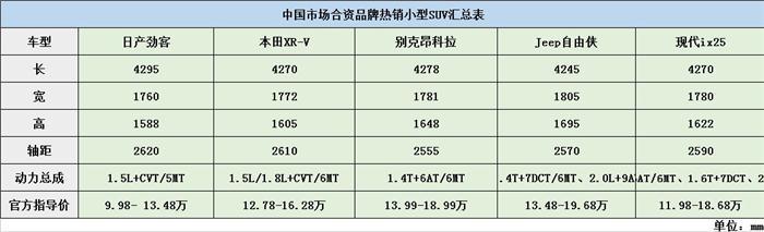 在“大”行其道的中国市场 9.98万元起售的劲客能否开辟新局面