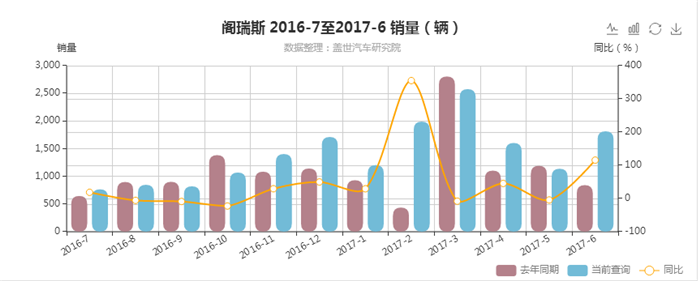 上半年销量同比降40%以上，华晨自主边缘化趋势明显