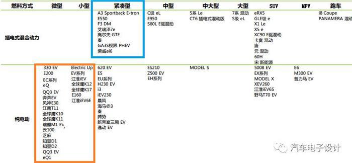 各方对比，中国新能源汽车2017上半年销量分析