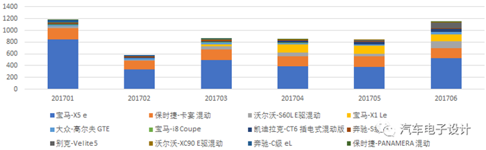 各方对比，中国新能源汽车2017上半年销量分析