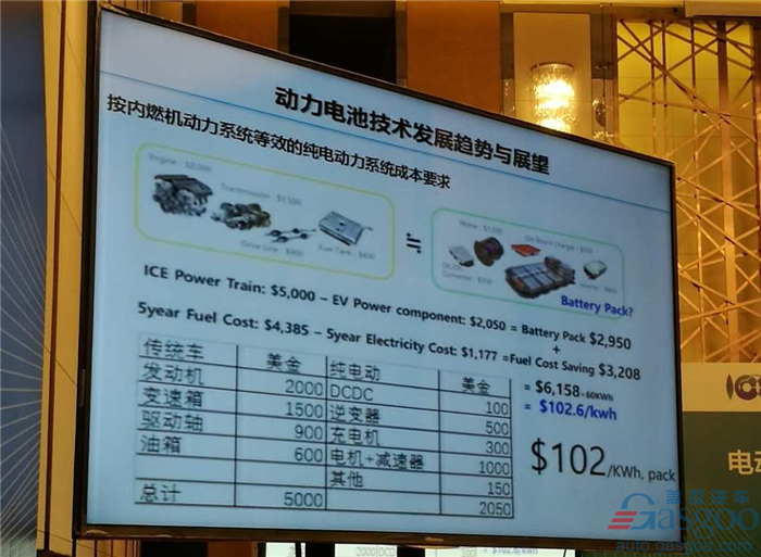 都在说全面禁售燃油车 拿什么支撑无燃油车时代的来临？