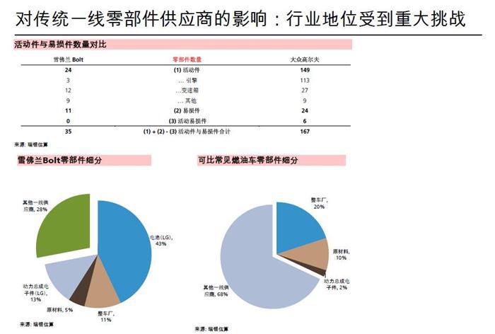 瑞银侯延琨：电动车大规模量产，将颠覆现有汽车产业利益链