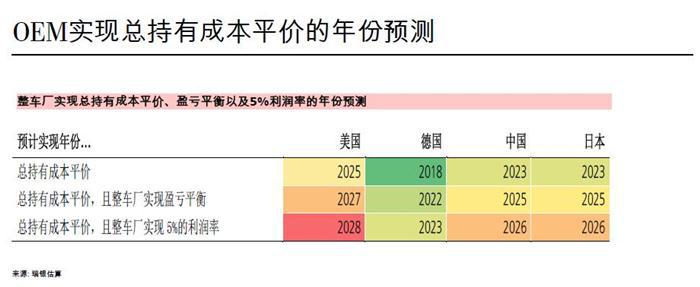 瑞银侯延琨：电动车大规模量产，将颠覆现有汽车产业利益链