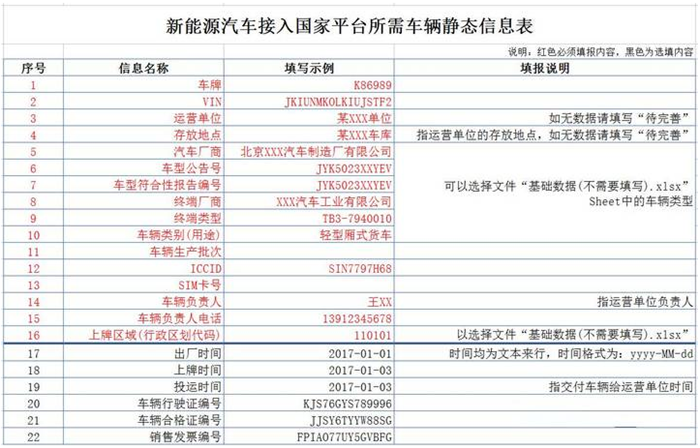 9月10日前接入新能源国家平台！车企必须提交的信息有哪些