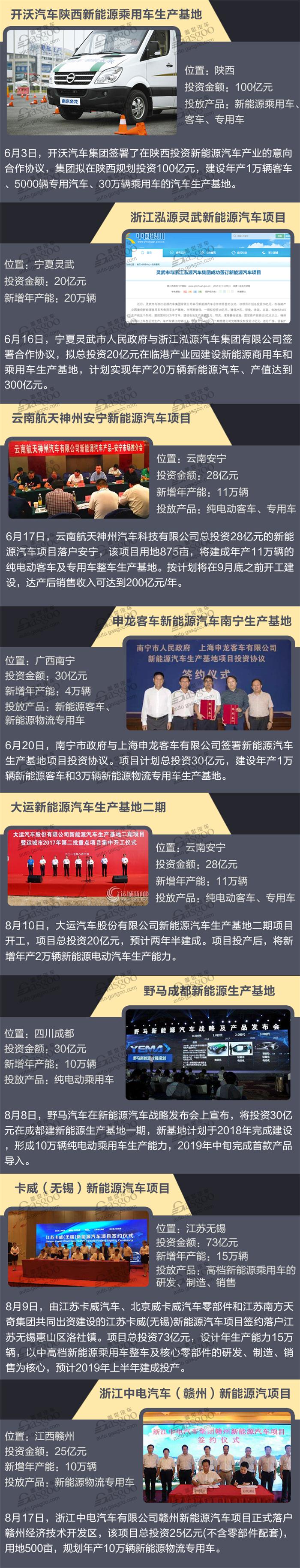一图阅尽2017国内新能源整车规划投建项目系列之：传统造车企业