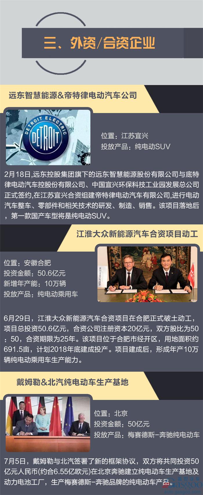 一图阅尽2017国内新能源整车规划投建项目系列之：新造车势力及外资企业