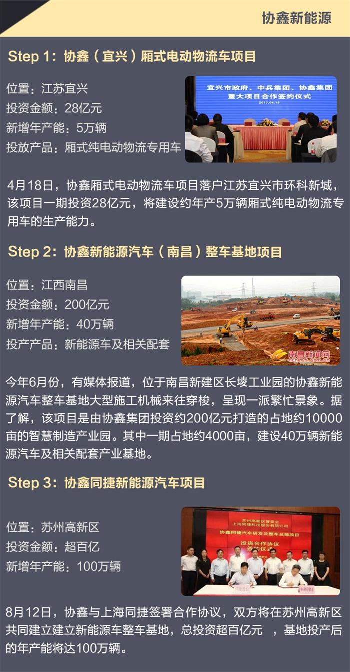 步步为营：光伏巨头协鑫“造车”野心路人皆知