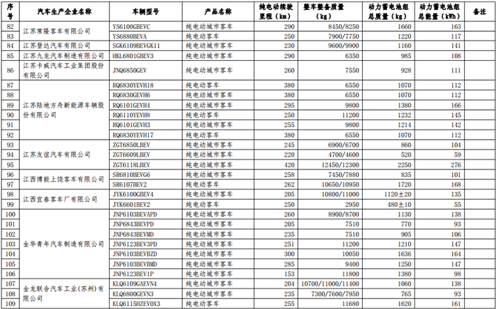 第十二批《免征车辆购置税的新能源汽车车型目录》