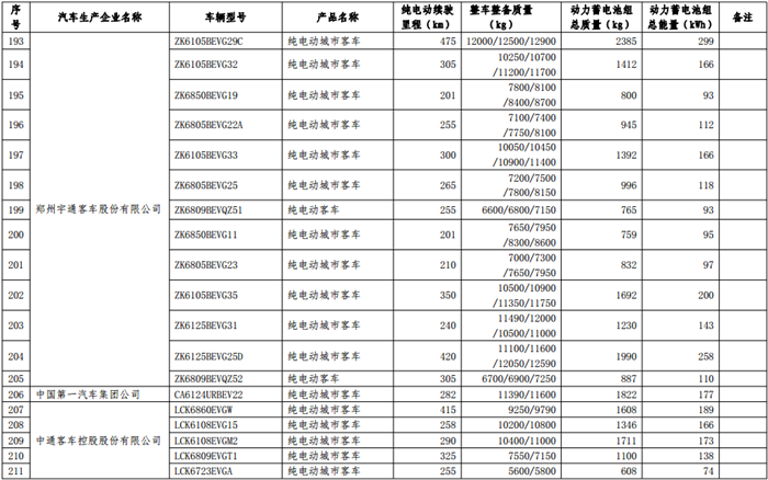 第十二批《免征车辆购置税的新能源汽车车型目录》