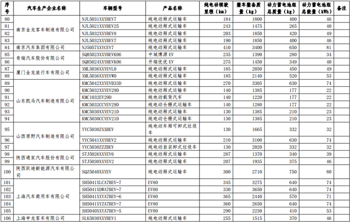 第十二批《免征车辆购置税的新能源汽车车型目录》