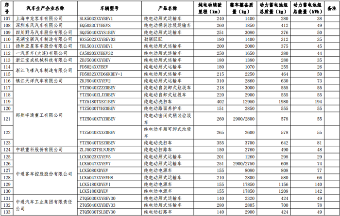 第十二批《免征车辆购置税的新能源汽车车型目录》